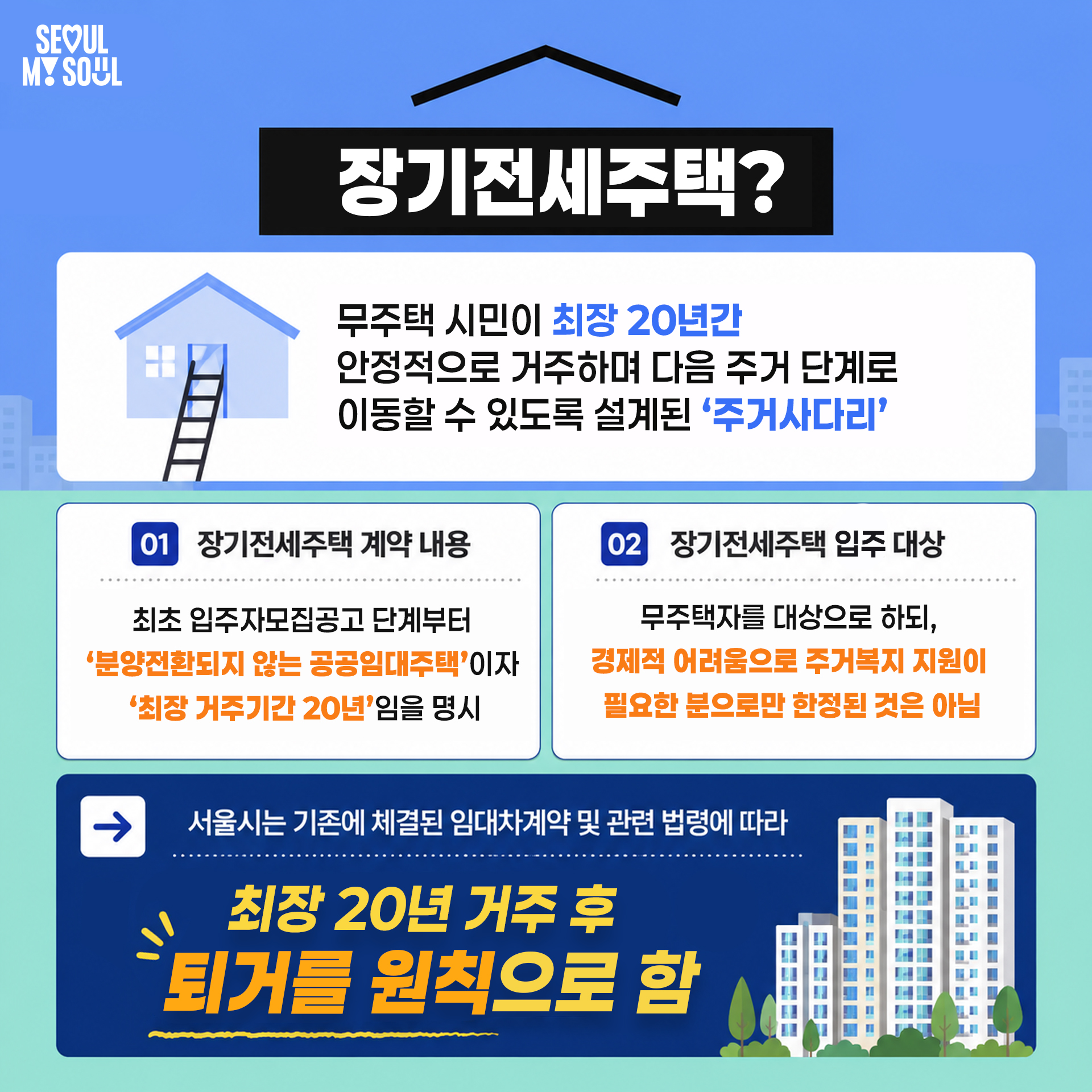 장기전세주택?
무주택 시민이 최장 20년간
안정적으로 거주하며 다음 주거 단계로
이동할 수 있도록 설계된 '주거사다리'