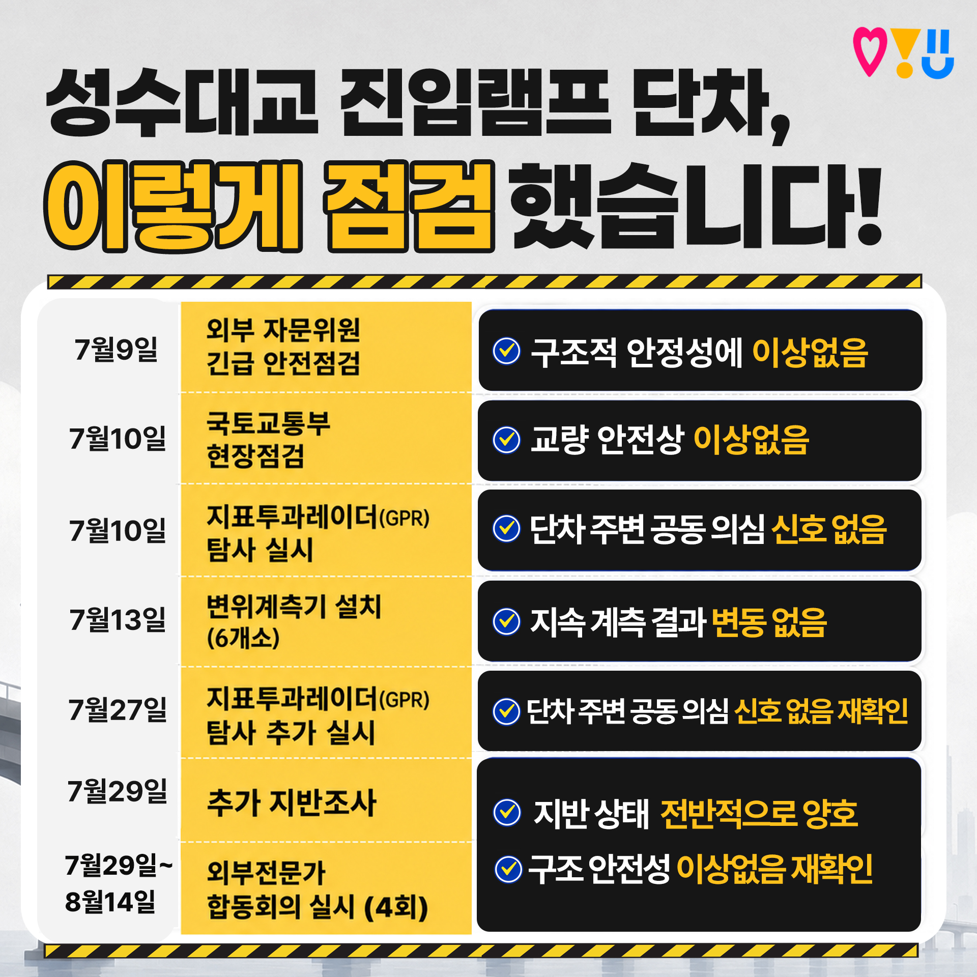 성수대교 진입램프 단차, 이렇게 점검했습니다!