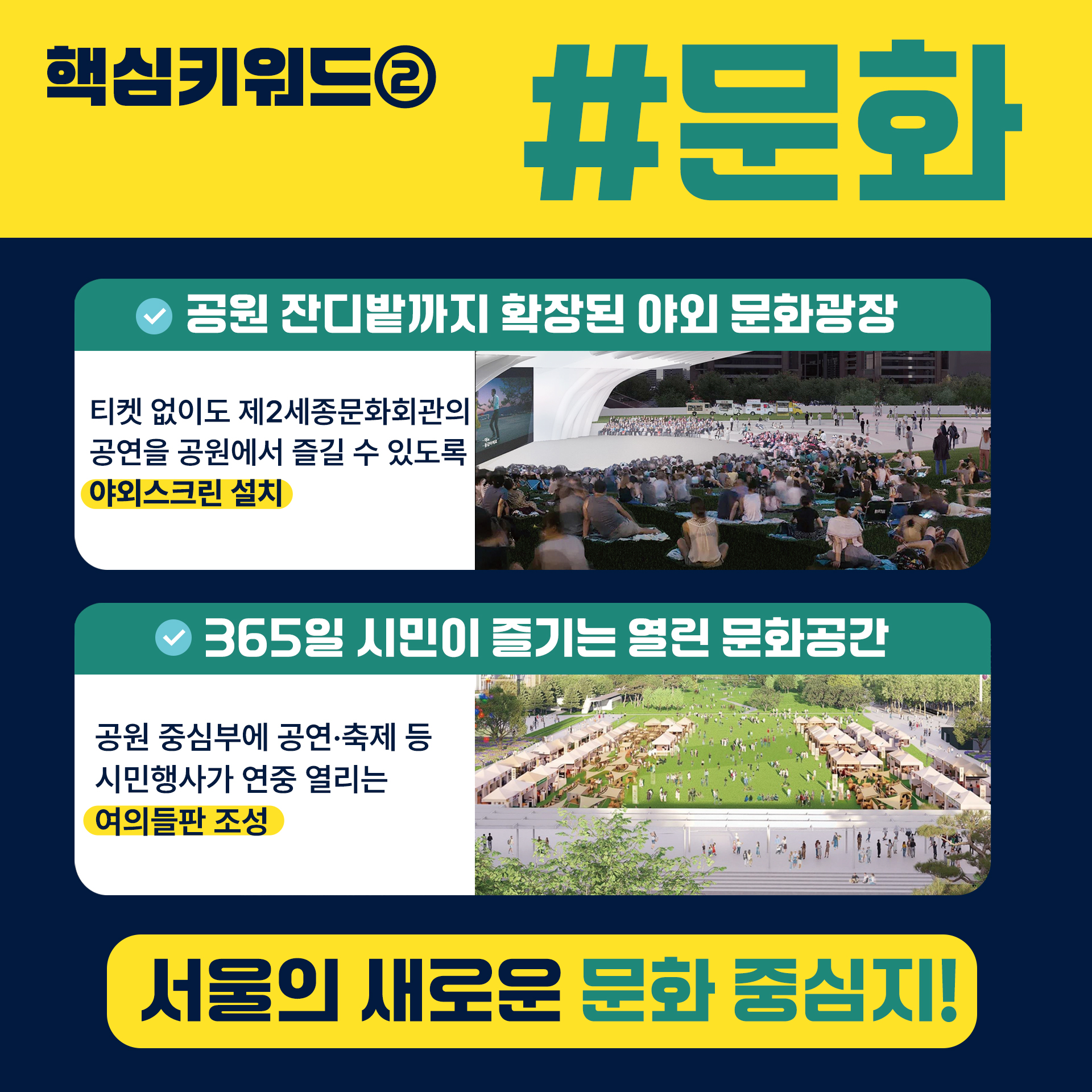 핵심키워드2 #문화
✔ 공원 잔디밭까지 확장된 야외 문화광장
티켓 없이도 제2세종문화회관의 공연을 공원에서 즐길 수 있도록 야외스크린 설치
✔ 365일 시민이 즐기는 열린 문화공간
공원 중심부에 공연·축제 등 시민행사가 연중 열리는 여의들판 조성
서울의 새로운 문화 중심지!