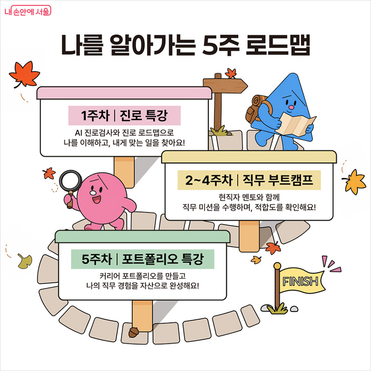 &lsquo;서울영커리언스 캠프&rsquo; 참여 청년은 총 5주간의 프로그램을 경험할 수 있다.
