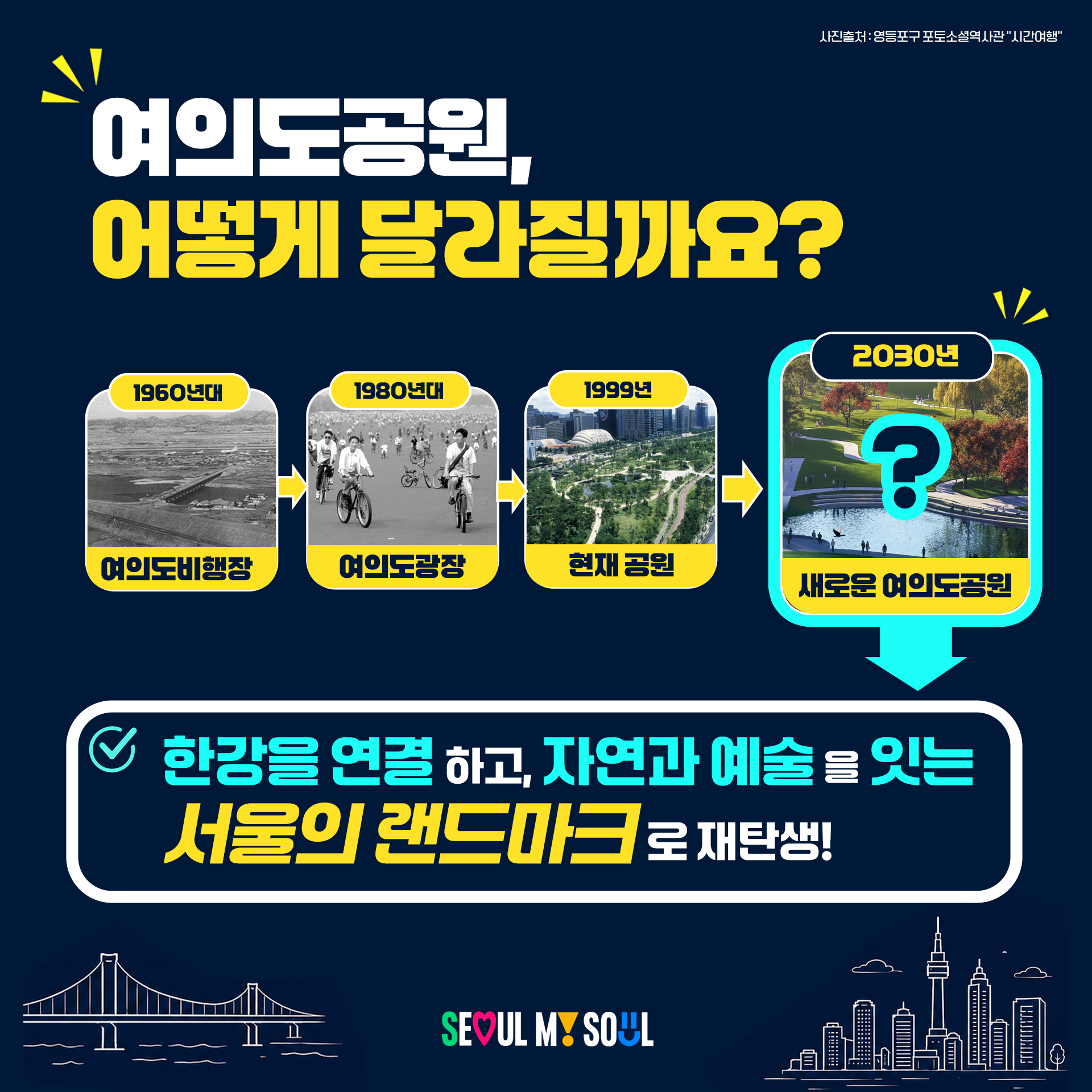 여의도공원, 어떻게 달라질까요?
- 1960년대 여의도비행장
- 1980년대 여의도광장
- 1999년 현재 공원
⇒ 2030년 새로운 여의도공원
한강을 연결하고, 자연과 예술을 잇는 서울의 랜드마크로 재탄생!