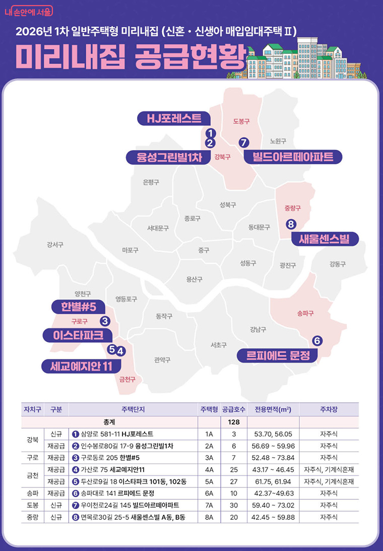 2026년 제1차 ‘일반주택형 미리내집’ 입주자 모집 단지 위치 및 목록