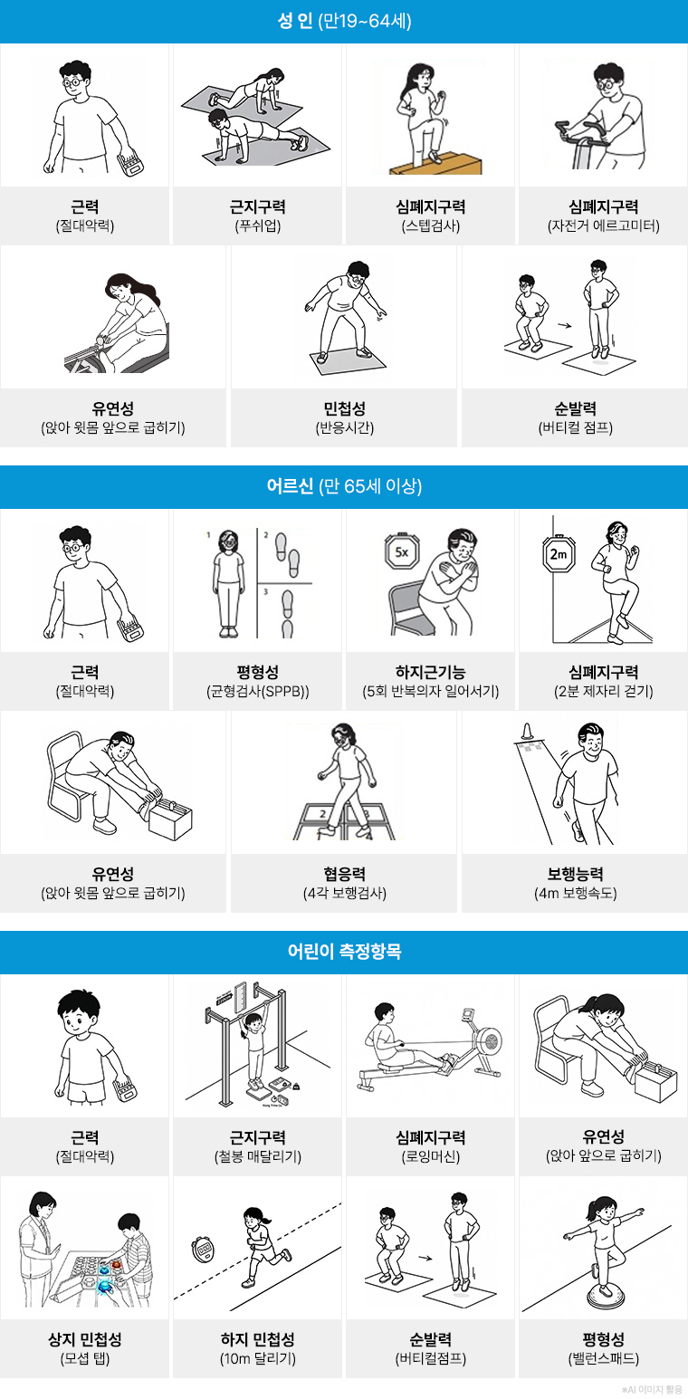 찾아가는 서울체력장 대상별 측정 종목 
