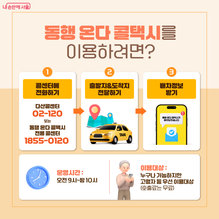 동행 온다 콜택시를 이용하려면? ①콜센터에 전화하기 (다산콜센터 02-120 또는 동행 온다 콜택시 전용 콜센터 1855-0120) ②출발지&도착지 전달하기 ③배차정보 받기
-운영시간: 오전9시~밤10시 / 이용대상: 누구나 가능하지만 고령자 등 우선 이용대상(호출료는 무료)