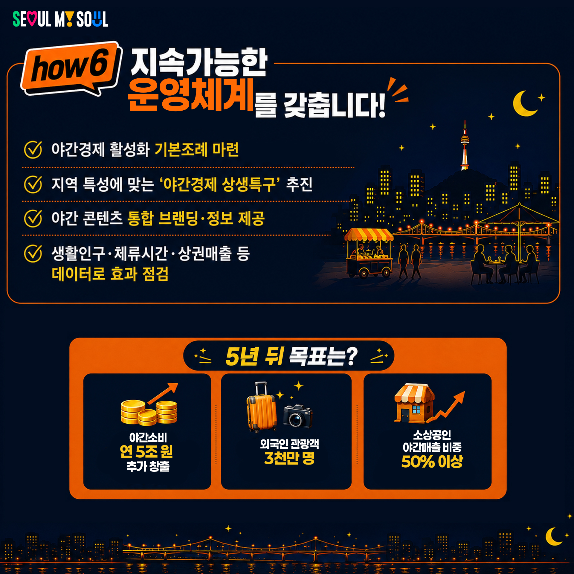 how6. 지속가능한 운영체계를 갖춥니다