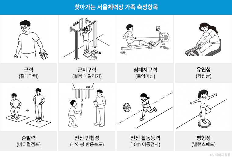 찾아가는 서울체력장 가족 측정항목