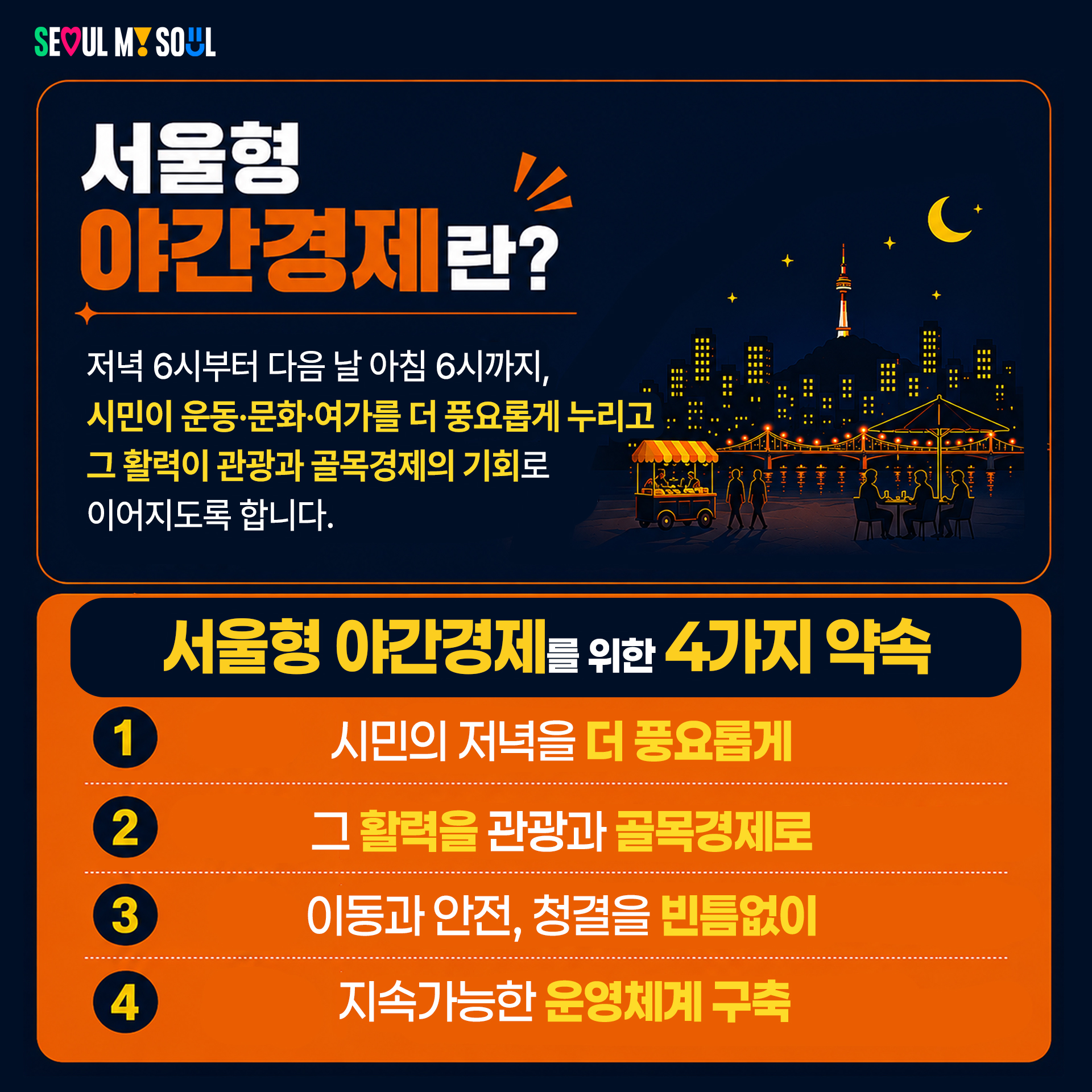 서울형 야간경제란?
- 저녁 6시부터 다음 날 아침 6시까지, 시민이 운동&middot;문화&middot;여가를 더 풍요롭게 누리고 그 활력이 관광과 골목경제의 기회로 이어지도록 합니다.