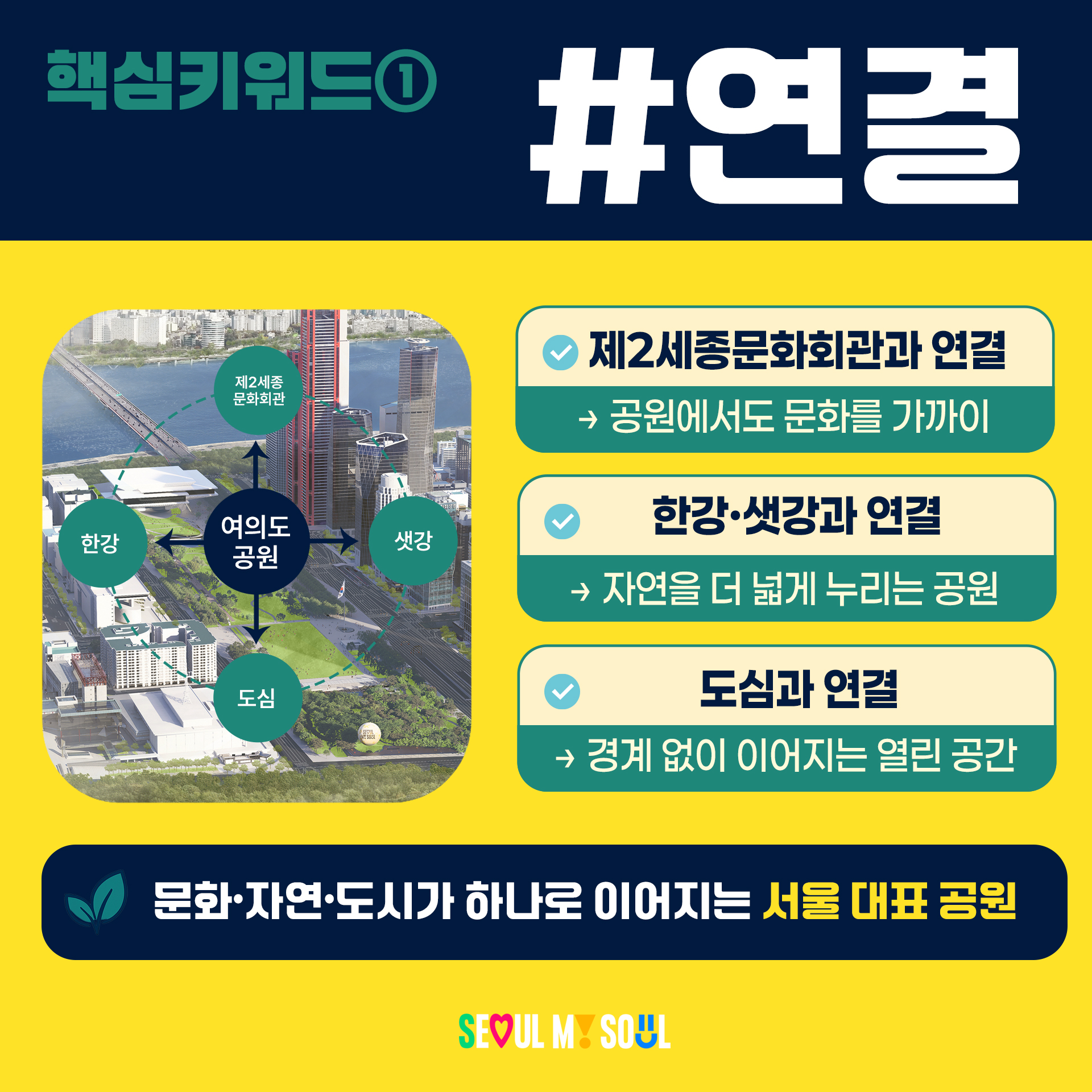 핵심키워드➀ #연결
✔ 제2세종문화회관과 연결
→ 공원에서도 문화를 가까이
✔한강·샛강과 연결
→ 자연을 더 넓게 누리는 공원
✔ 도심과 연결
→ 경계 없이 이어지는 열린 공간
문화·자연·도시가 하나로 이어지는 서울 대표 공원