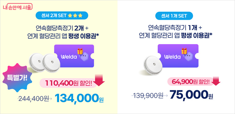 혈당캐치9988을 신청하면 센서와 이용권이 포함된 혈당관리세트를 45% 이상 할인된 가격으로 이용 가능하다.
