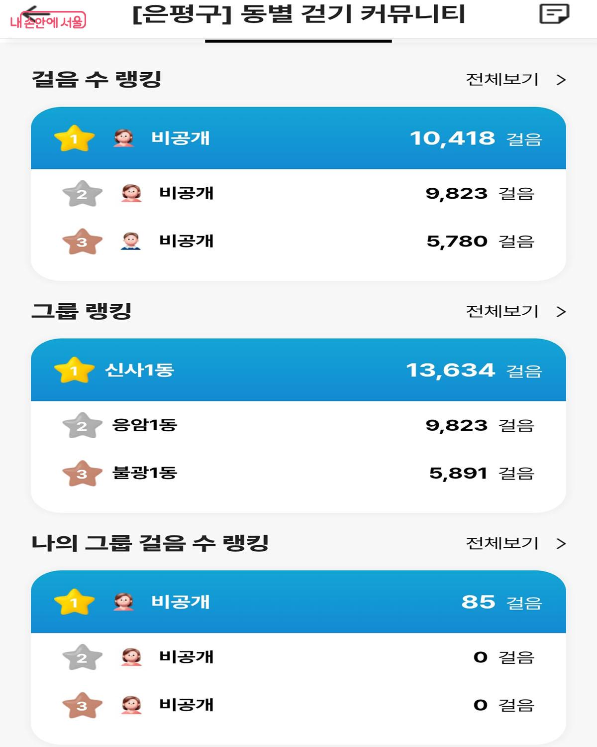 은평구 동별 걷기 커뮤니티의 랭킹 순위 화면 &copy;손목닥터9988