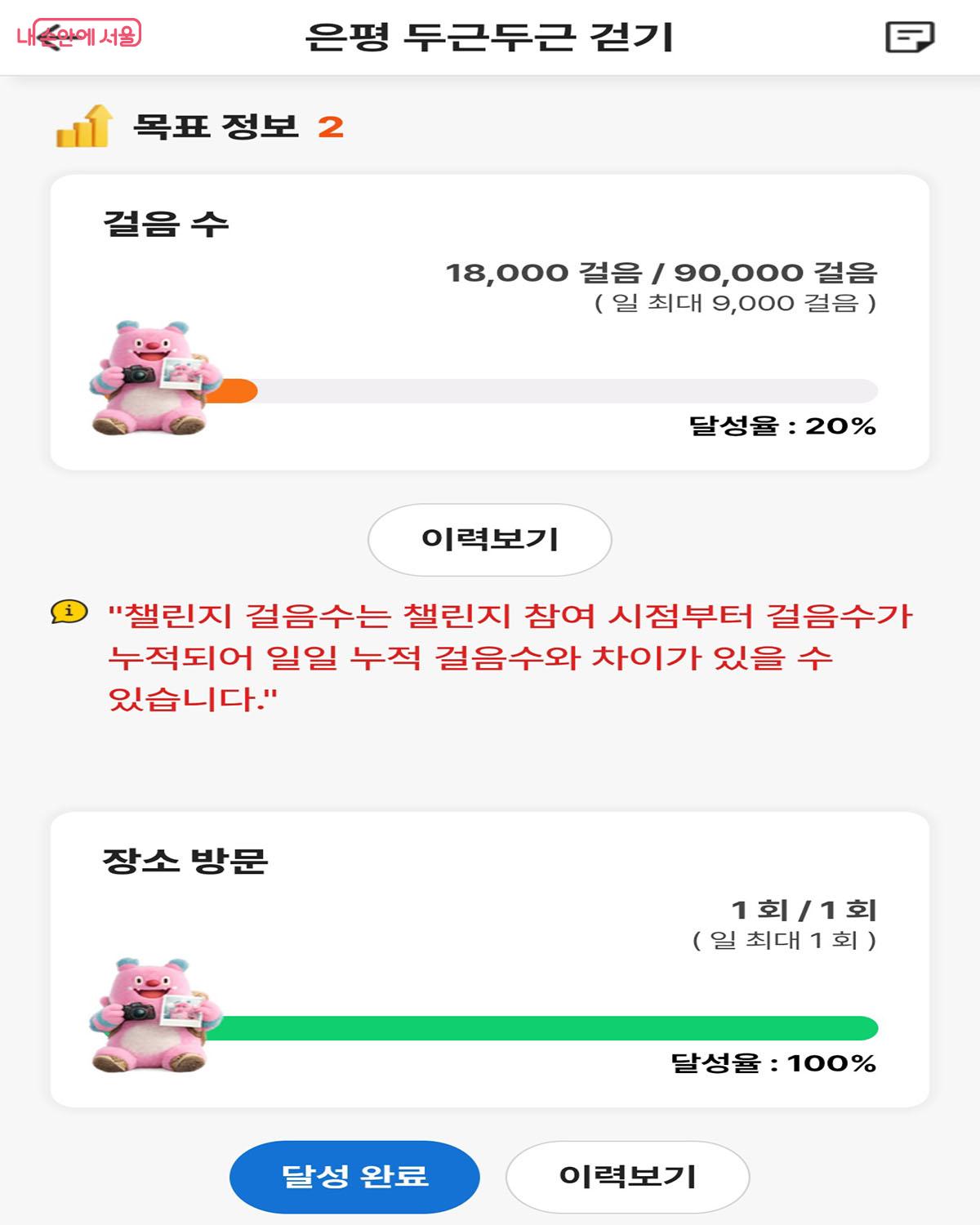 은평구 커뮤니티는 2개의 미션을 완수해야 한다. &copy;손목닥터9988