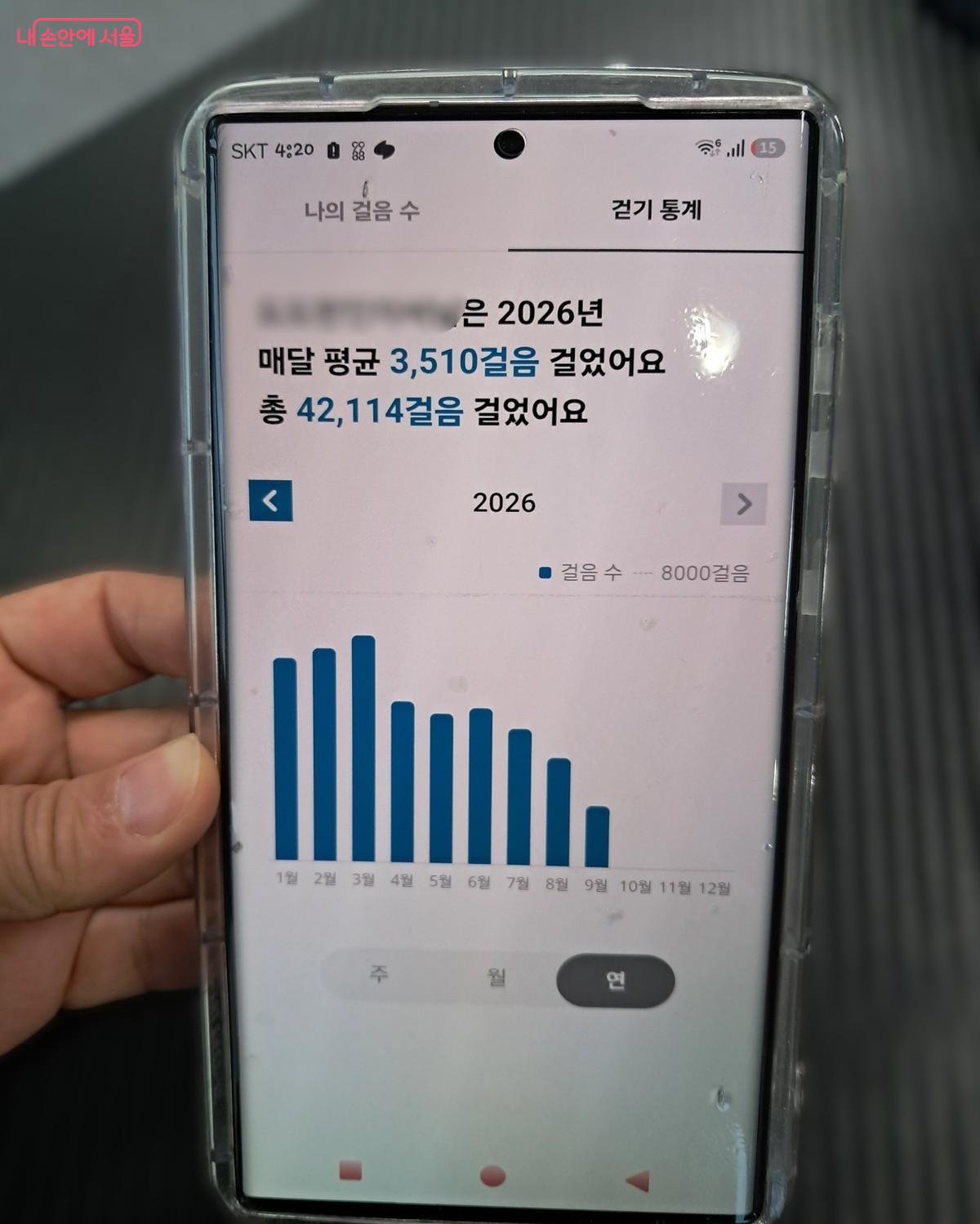 손목닥터9988에서 매달 걸음 수를 확인할 수 있다. ©김도희