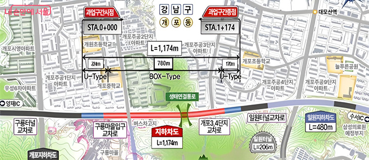 기존 구룡지하차도와 일원지하차도를 바로 연결하는 대모지하차도 (1,174m 구간)