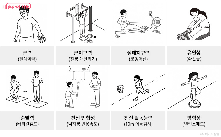 가족 측정 항목 (AI 활용 이미지)