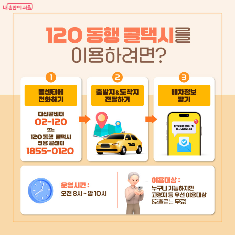 120 동행 콜택시를 이용하려면? ①콜센터에 전화하기 (다산콜센터 02-120 또는 120 동행 콜택시 전용 콜센터 1855-0120) ②출발지&도착지 전달하기 ③배차정보 받기 
-운영시간: 오전8시~밤10시 / 이용대상: 누구나 가능하지만 고령자 등 우선 이용대상(호출료는 무료)