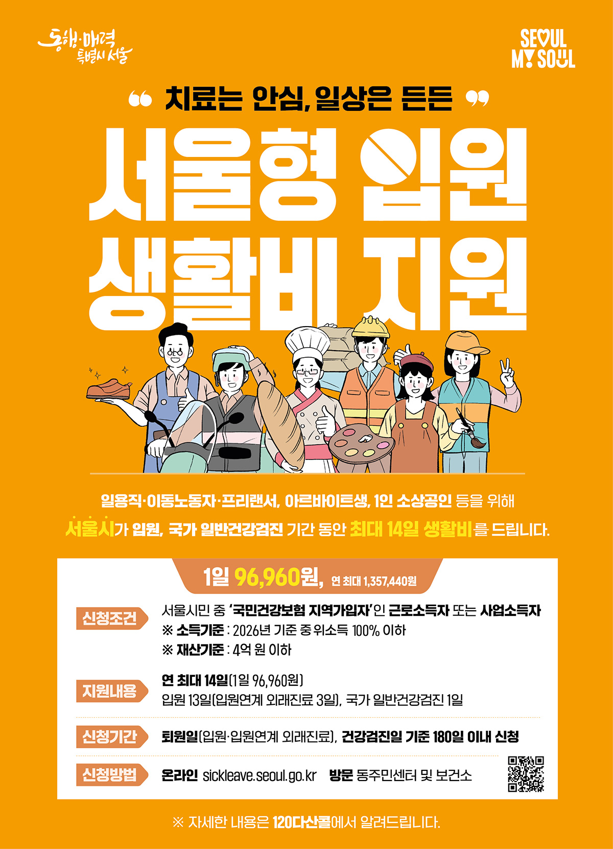 유급병가를 쓰기 어려운 시민을 위한 ‘서울형 입원 생활비’ 지급 규모가 올해 약 20% 늘었다.