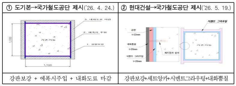 강판 보강안