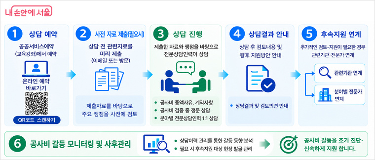 현장 상담 예약은 공공서비스예약 누리집에서 신청할 수 있다.