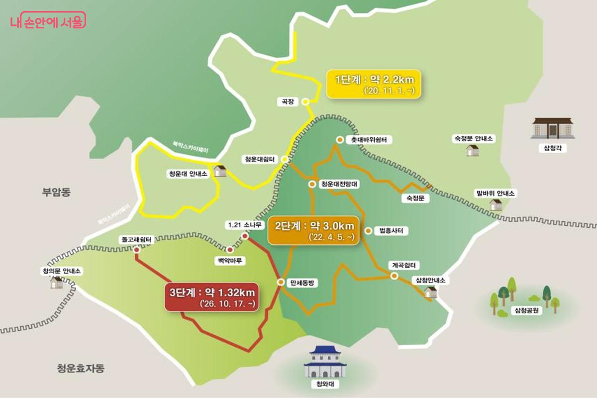 서울 백악산 남서자락 탐방로 1.32㎞(지도에서 빨간색 3단계 부분)가 전면 개방됐다. &copy;국가유산청