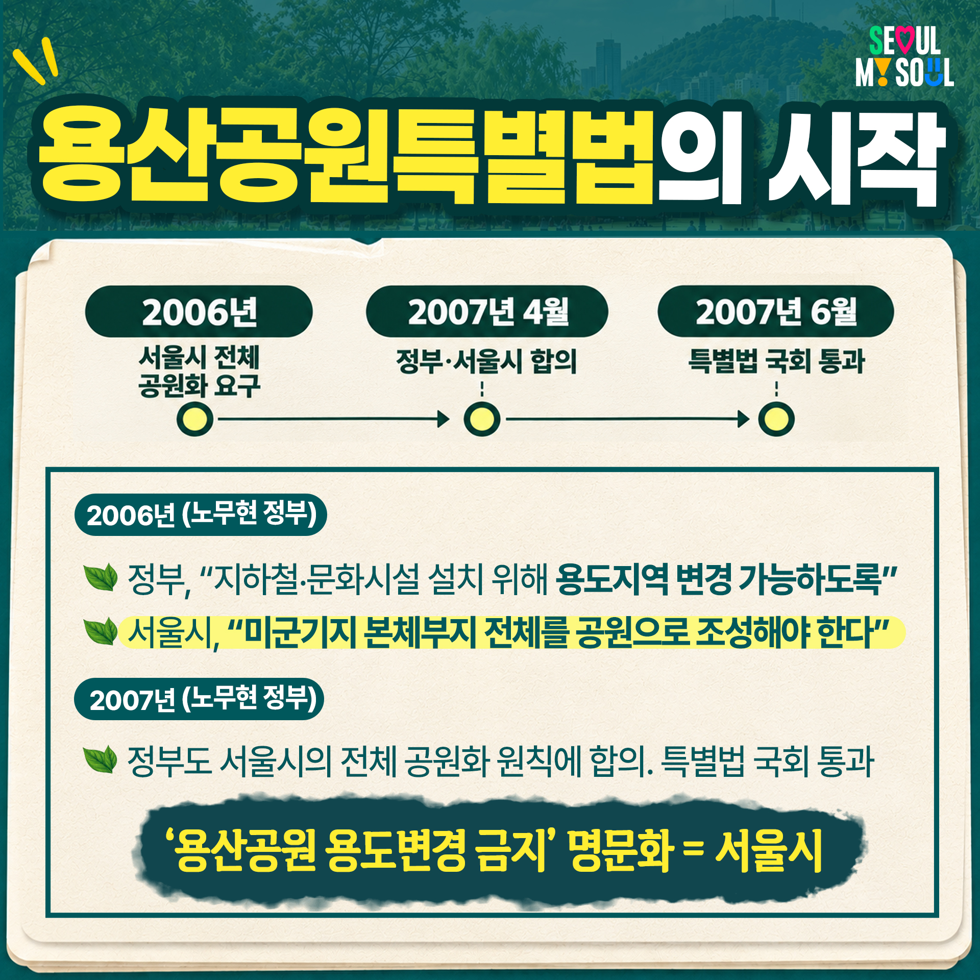 용산공원특별법의 시작

2006년 서울시 전체 공원화 요구
2007년 4월 정부&middot;서울시 합의
2007년 6월 특별법 국회 통과

v 2006년 (노무현 정부)
- 정부, "지하철&middot;문화시설 설치 위해 용도지역 변경 가능하도록"'
- 서울시, "미군기지 본체부지 전체를 공원으로 조성해야 한다"

v 2007년 (노무현 정부)
- 정부도 서울시의 전체 공원화 원칙에 합의. 특별법 국회 통과

'용산공원 용도변경 금지' 명문화 = 서울시