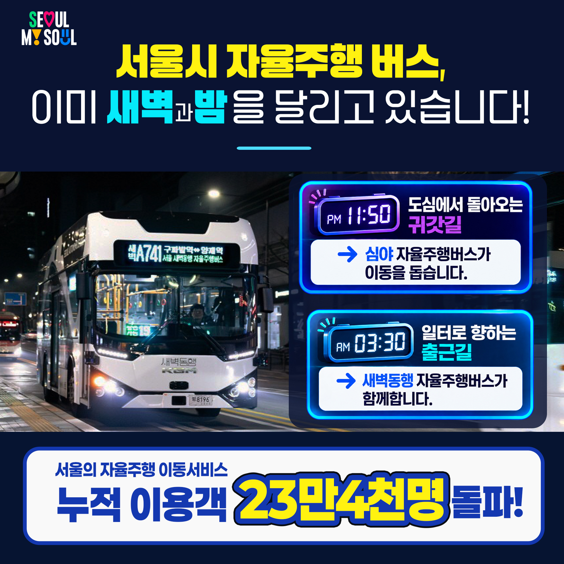 2P
서울시 자율주행 버스, 이미 새벽과 밤을 달리고 있습니다!

&bull; PM 11:50 도심에서 돌아오는 귀갓길 ➔ 심야 자율주행버스가 이동을 돕습니다.
&bull; AM 03:30 일터로 향하는 출근길 ➔ 새벽동행 자율주행버스가 함께합니다.

서울의 자율주행 이동서비스 누적 이용객 23만4천명 돌파!