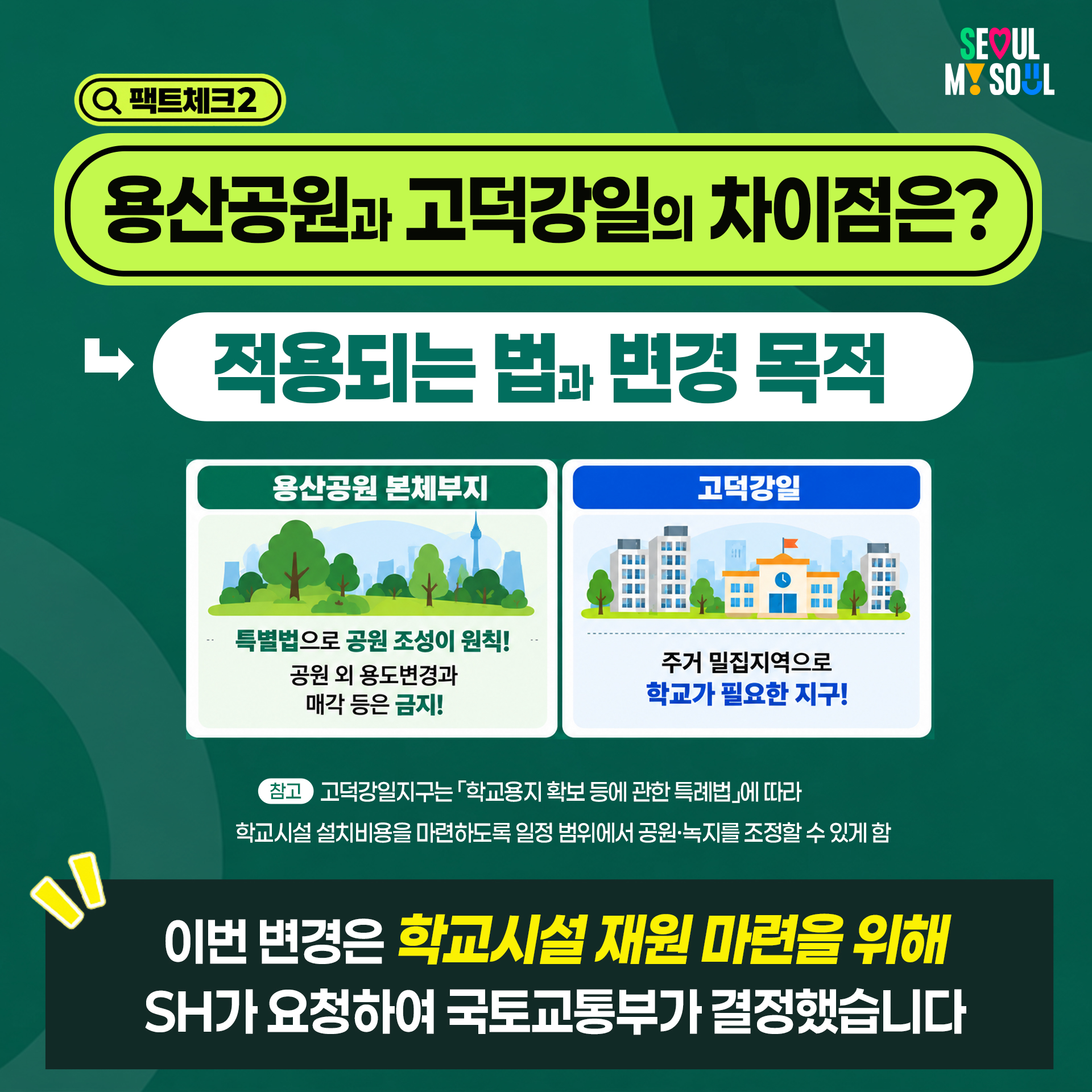 팩트체크2. 용산공원과 고덕강일의 차이점은?
⇒ 적용되는 법과 변경 목적이 다릅니다!
v 용산공원 본체부지 : 특별법으로 공원 조성이 원칙! 공원 외 용도변경과 매각 등은 금지!
v 고덕강일 : 주거 밀집지역으로 학교가 필요한 지구!
※ 고덕강일지구는 「학교용지 확보 등에 관한 특례법」에 따라 학교시설 설치비용을 마련하도록 일정 범위에서 공원·녹지를 조정할 수 있게 함
∵ 이번 변경은 학교시설 재원 마련을 위해 SH공사와 국토교통부의 협의를 거쳐 이뤄졌습니다.