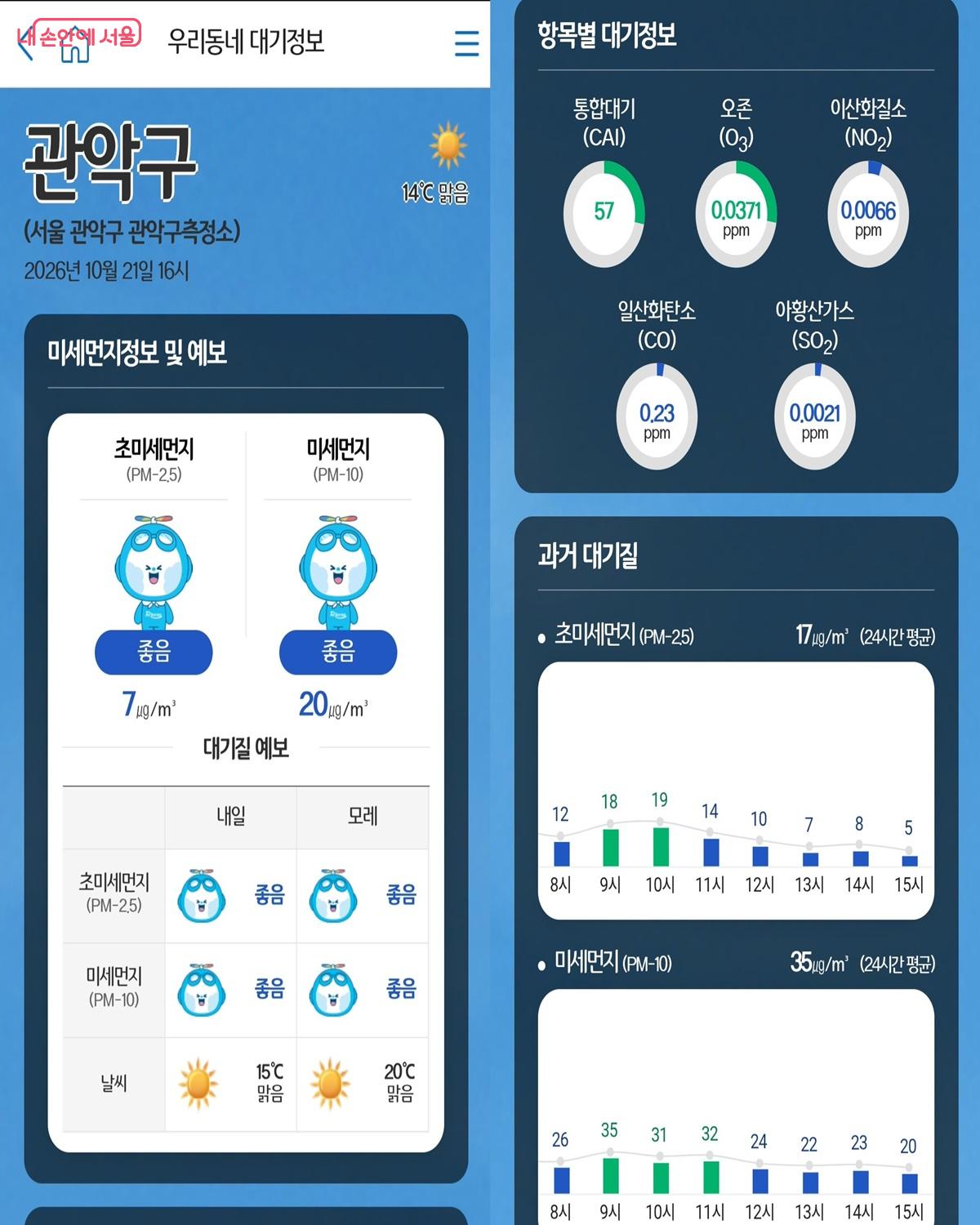 메뉴를 누르면 예보부터 과거 대기질까지 다양한 정보를 확인할 수 있다. &copy;에어코리아