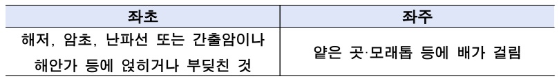 (법규상 용어 비교) 좌초와 좌주