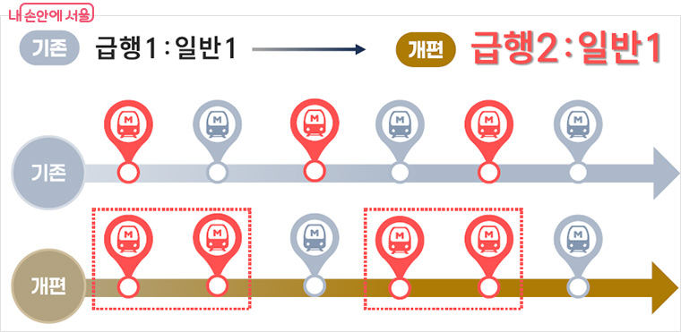 9호선 상선방향(05:40~07:00) 개편안