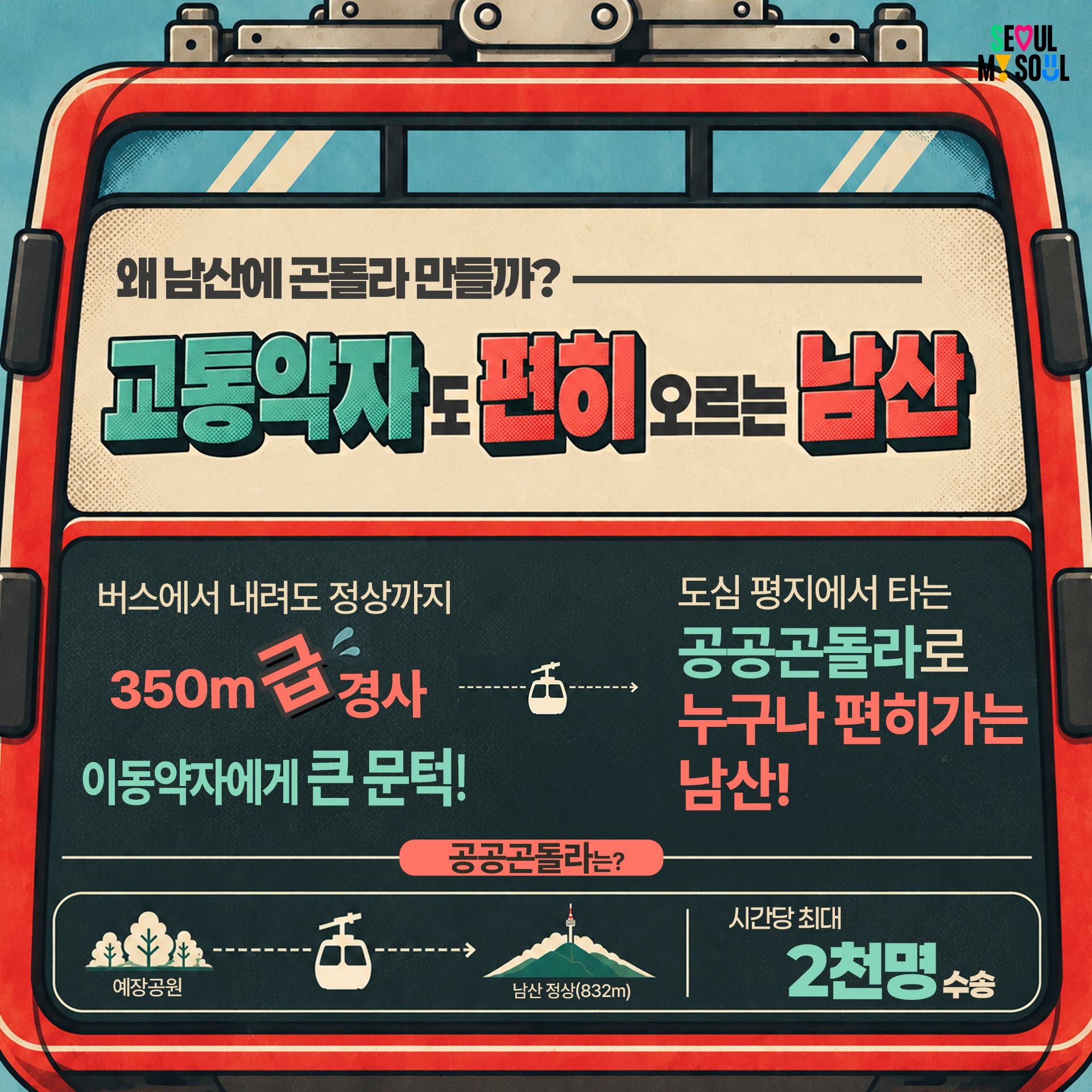 2P
"왜 남산에 곤돌라 만들까?"
"교통약자도편히 오르는 남산"

v 버스에서 내려도 정상까지 350m 급경사! 이동약자에게 큰 문턱!
&rarr; 도심평지에서 타는 공공곤돌라로 누구나 편히가는 남산!

※공공곤돌라는? 예장공원~남산 정상(832m), 시간당 최대 2천명 수송