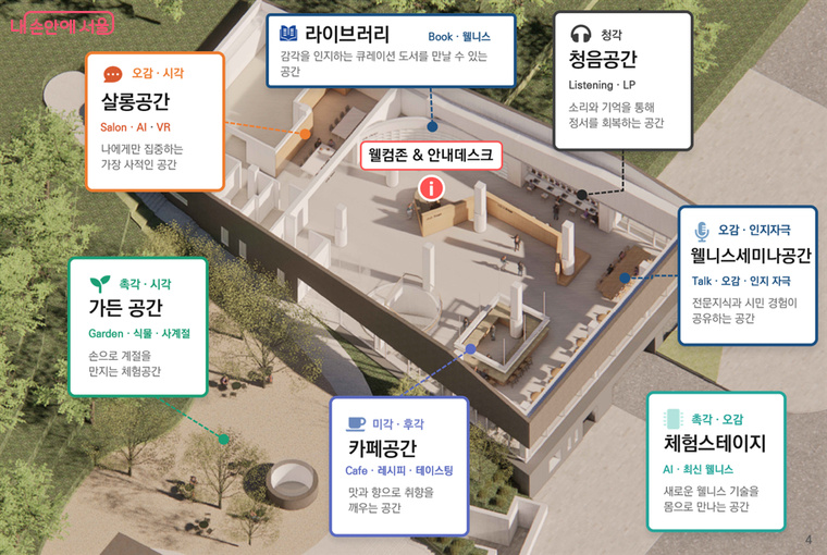 웰니스 학습라운지 다감 주요 공간
