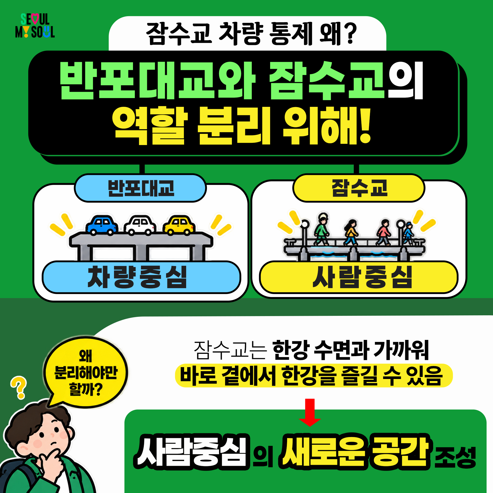 Q. 잠수교 차량 통제 왜?
A. 반포대교와 잠수교의 역할 분리를 위해!
v 반포대교 : 차량 중심 / 잠수교 : 사람중심
v 왜 분리해야만 할까?
잠수교는 한강 수면과 가까워 바로 곁에서 한강을 즐길 수 있음 → 사람중심의 새로운 공간 조성