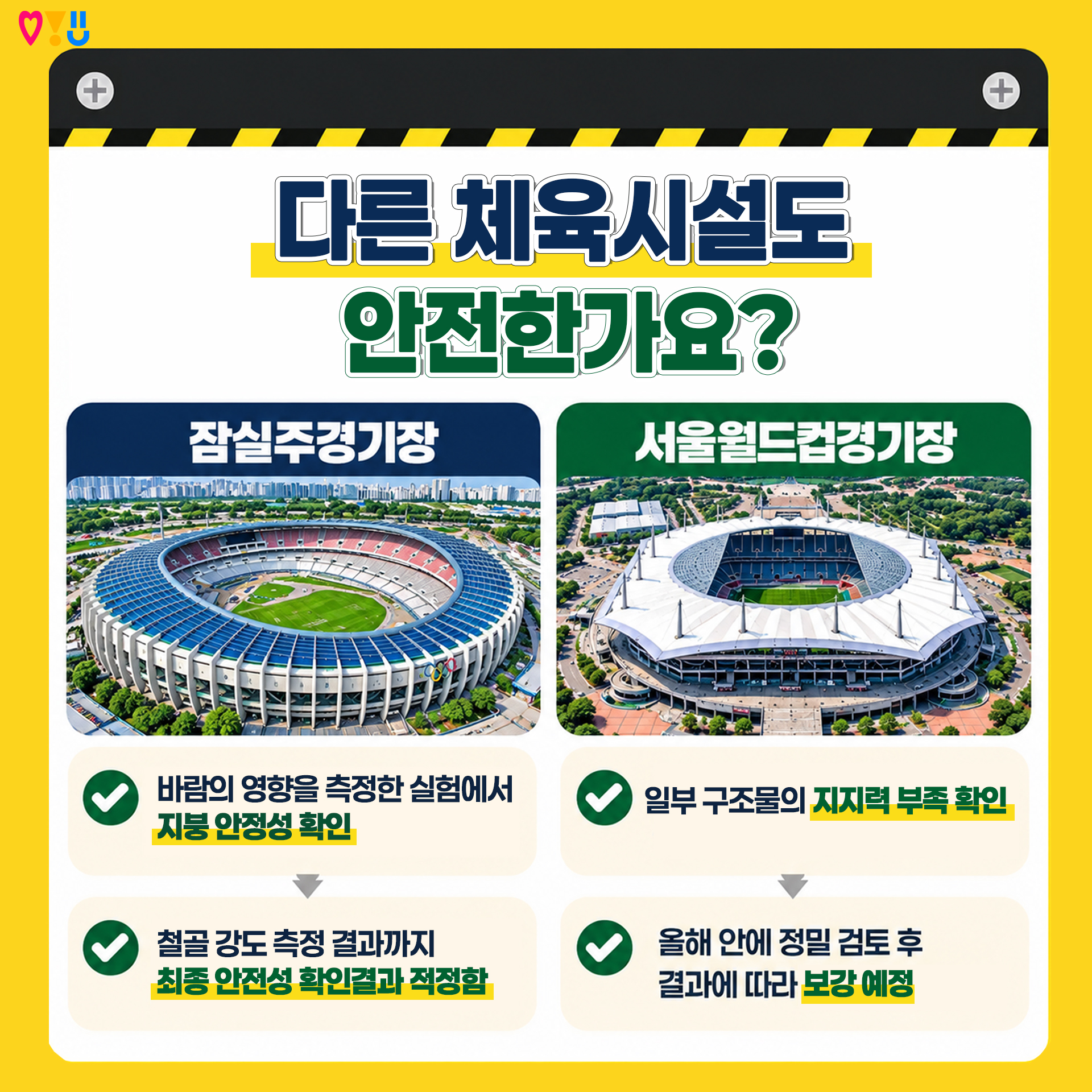 다른 체육시설도 안전한가요?

v 잠실주경기장 : 바람의 영향을 측정한 실험에서 지붕 안정성 확인
&rarr; 철골 강도 측정 결과까지 최종 안전성 확인결과 적정함

v 서울월드컵경기장 : 일부 구조물의 지지력 부족 확인
&rarr; 올해 안에 정밀 검토 후 결과에 따라 보강 예정