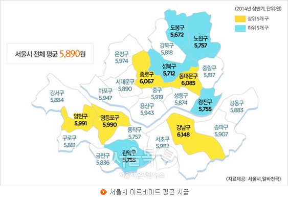 서울시 아르바이트 평균 시급