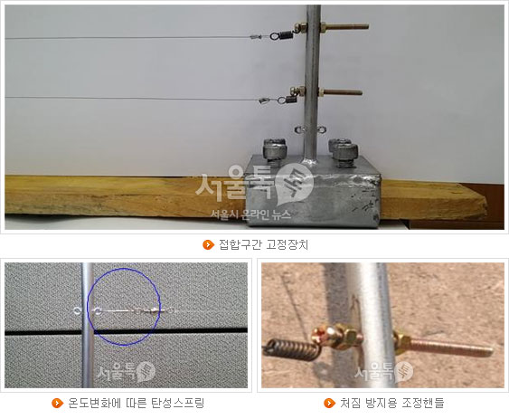 접합구간 고정장치(위) 온도변화에 따른 탄성스프링(아래 왼쪽) 처짐 방지용 조정핸들(아래 오른쪽)