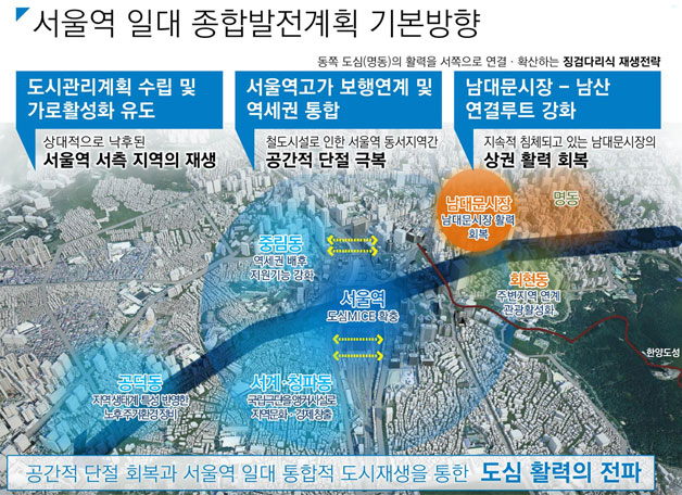 서울역 일대 종합발전계획 기본방향