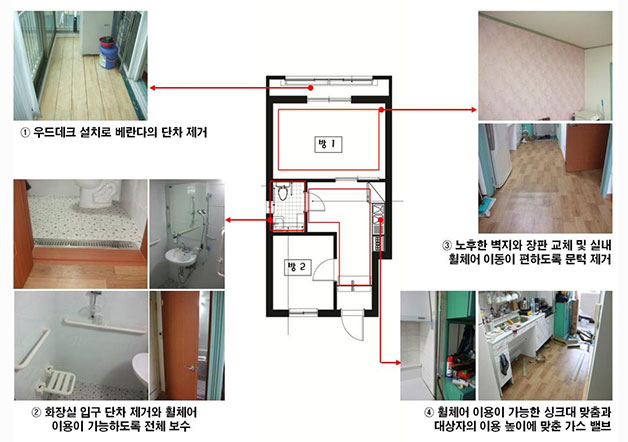2014년 저소득장애인 집수리 수혜가구 공사 전, 후 모습