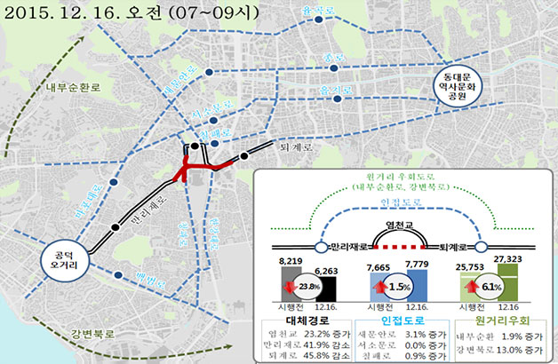서울역 대체·우회경로 교통량 변화 (12.16(수) 7-9시 기준)