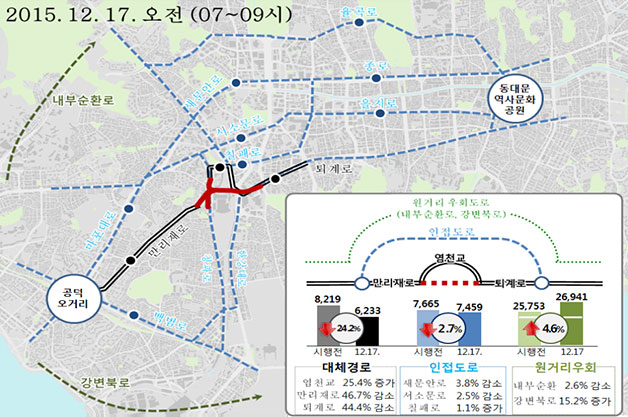 서울역 대체·우회경로 교통량 변화 (12.17(목) 7-9시 기준)