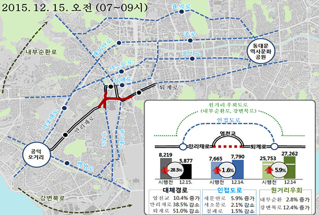 서울역 대체·우회경로 교통량 변화 (12.15(화) 7-9시 기준)
