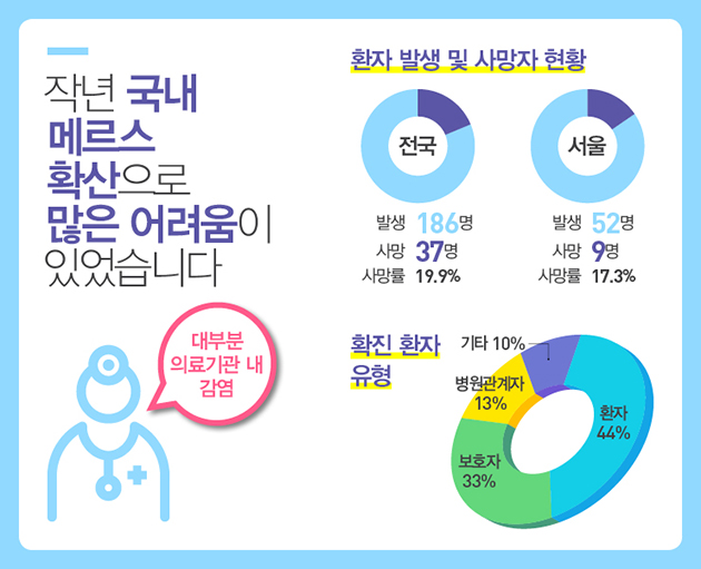 다시 유행하는 메르스 `감염 주의`2