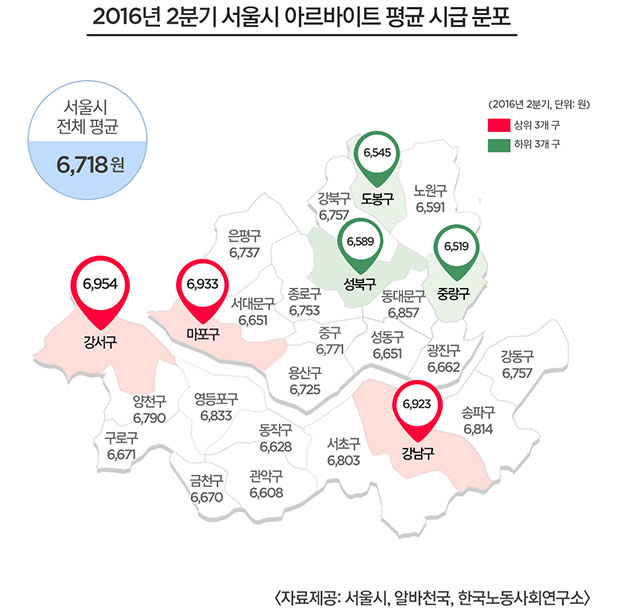 2016년 2분기 서울시 아르바이트 평균 시급분포