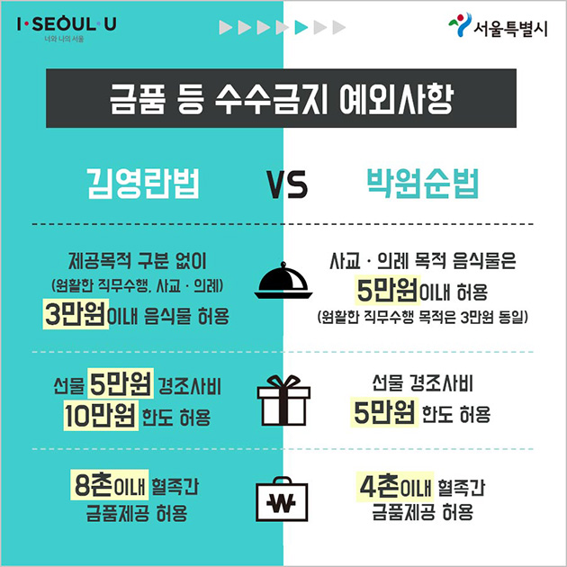 김영란법 vs 박원순법비교_05