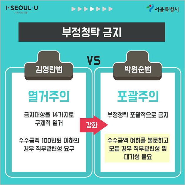 김영란법 vs 박원순법비교_04