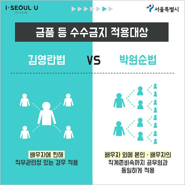 김영란법 vs 박원순법비교_06