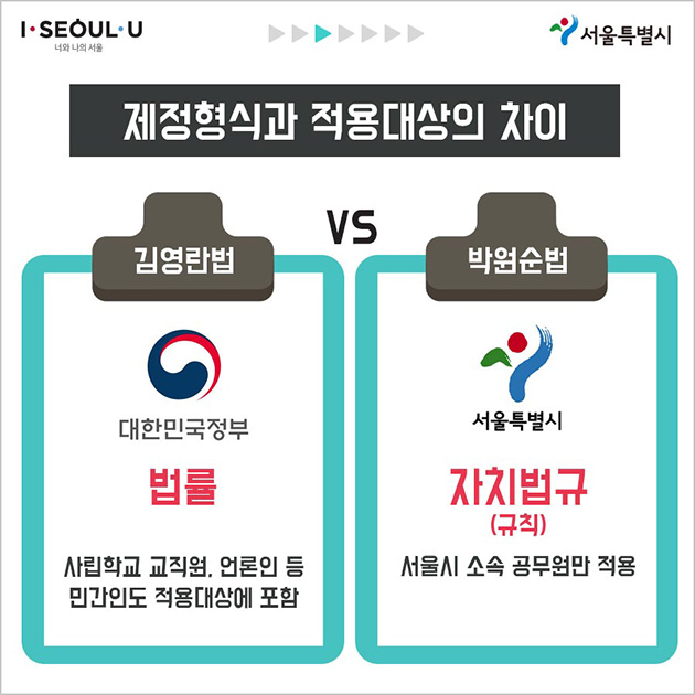 김영란법 vs 박원순법비교_03