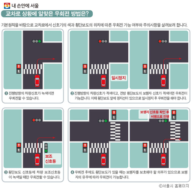 교차로 상황에 따른 우회전 방법(☞ 이미지 클릭 서울시 홈페이지 이동)