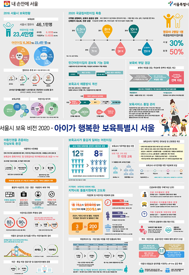 서울시보육비전 2020 소개 인포그래픽