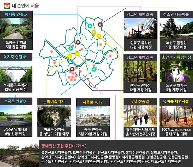 2017년 서울시 주요 공원·녹지 조성 계획
