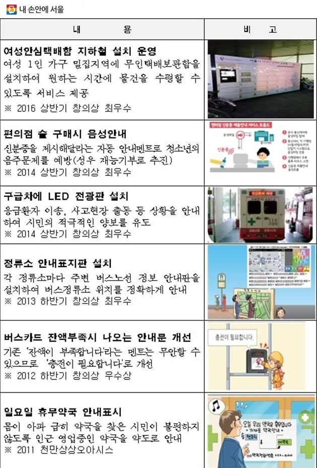 주요 시민제안 실행사례`서울시 정책박람회 등에 나왔던 시민제안들이 정책으로 실행된 사례들
